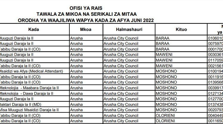 Majina Ya Walioajiriwa Kada ya Afya tamisemi 2022