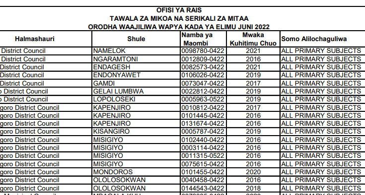 majina ya walimu walioajiriwa 2022 pdf